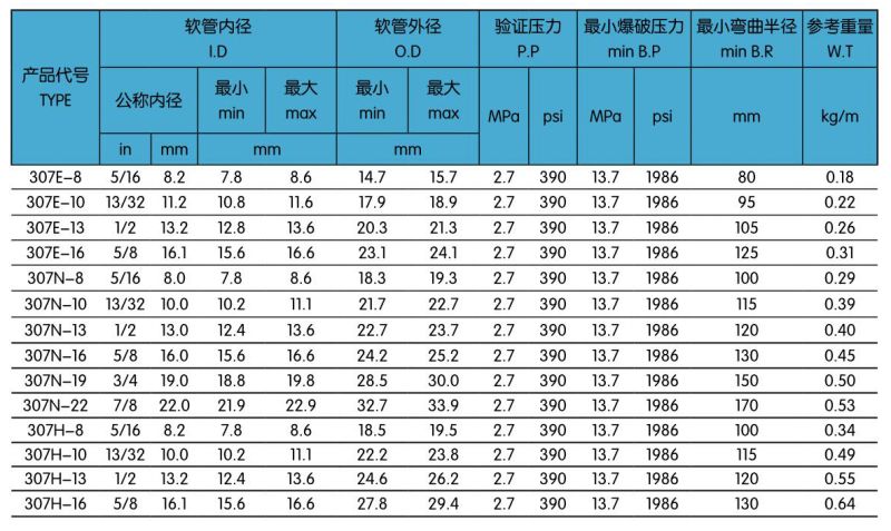 307一層R-134a汽車空調(diào)膠管.jpg