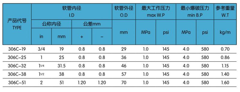 306C一層飛機(jī)加油膠管.jpg