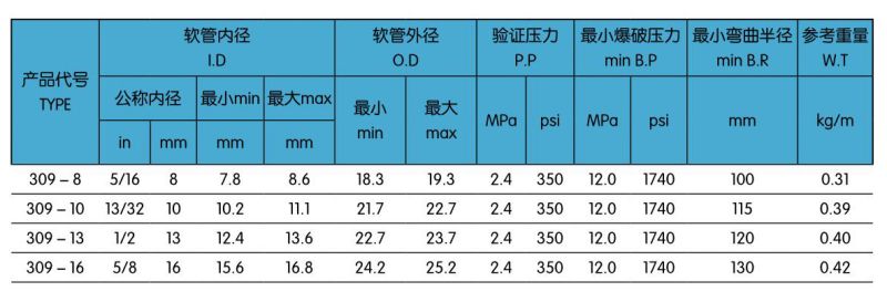 309一層R-12汽車空調(diào)膠管.jpg