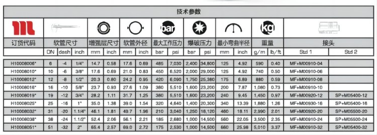 瑪努利4層膠管4sp參數(shù)說明圖-1(1).jpg